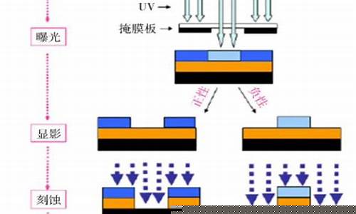 光刻胶最厉害的公司晶瑞股份(光刻胶和晶圆)_https://www.dbjyqcj.com_大商所_第1张