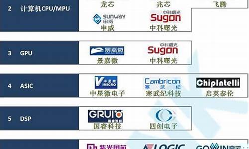 国内芯片代理排行榜(国内芯片代理排行榜前十名)_https://www.dbjyqcj.com_上期能源_第1张