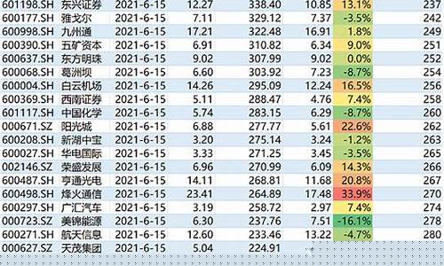 券商etf含有哪些股(券商etf含有哪些股票)_https://www.dbjyqcj.com_大商所_第1张