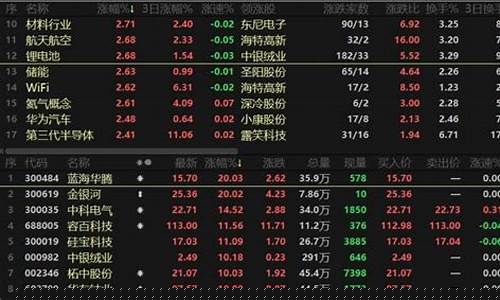 什么是领涨板块(什么是领涨板块的股票)_https://www.dbjyqcj.com_中金所_第1张