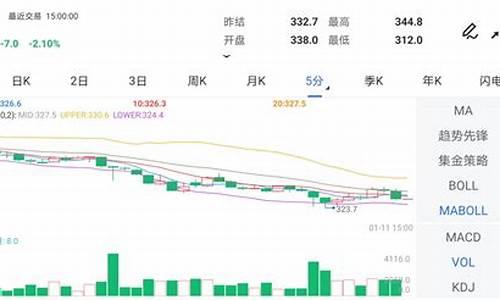 原油趋势直播间(原油趋势直播间在哪里看)_https://www.dbjyqcj.com_上期所_第1张
