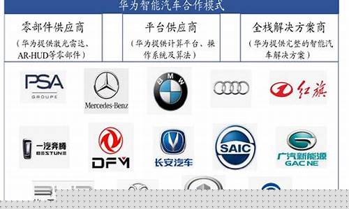 华为汽车股有哪些(华为汽车相关股)_https://www.dbjyqcj.com_中金所_第1张