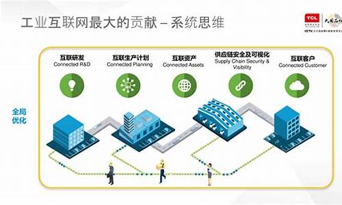 分析工业互联网平台参考架构(工业互联网平台功能架构)_https://www.dbjyqcj.com_大商所_第1张
