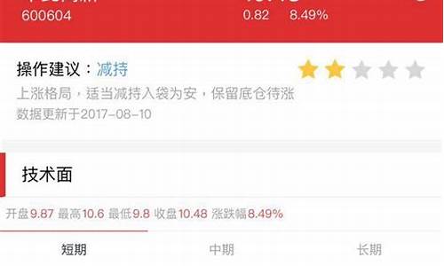 一键诊股一键诊股票(一键申购新股好不好)_https://www.dbjyqcj.com_郑商所_第1张