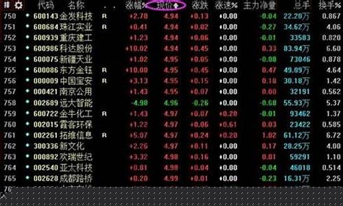 低价股票中的优质股(低价股票中的优质股2023年有哪些)_https://www.dbjyqcj.com_广期所_第1张