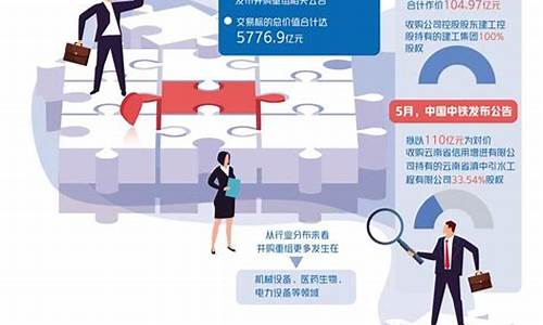 2023年即将重组的股票(2023年即将重组的股票名称)_https://www.dbjyqcj.com_中金所_第1张