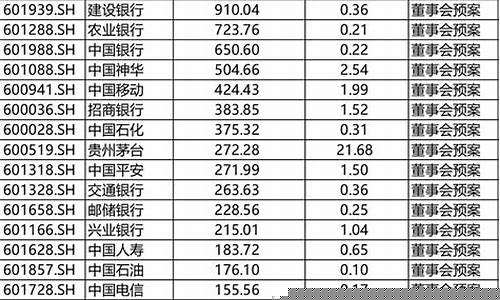 历年分红最高的银行股排名(银行股一年中最佳买入时间)_https://www.dbjyqcj.com_大商所_第1张