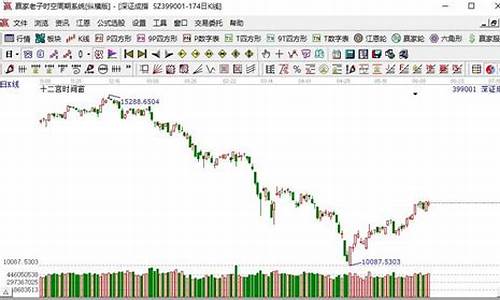 什么叫上证指数和深证成指(上证指数与深证成指区别)_https://www.dbjyqcj.com_中金所_第1张