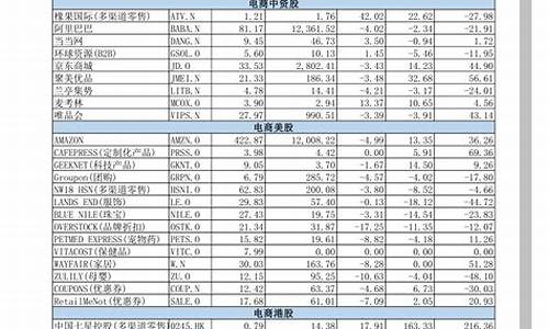 低估板块龙头股一览表(股市低估板块)_https://www.dbjyqcj.com_郑商所_第1张