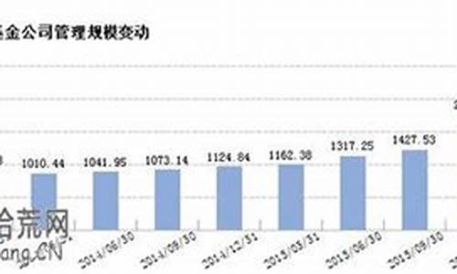 博时基金怎么样(博时基金怎么样会倒闭吗)_https://www.dbjyqcj.com_广期所_第1张