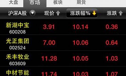 世纪证券手机版下载安装(世纪证券电话客服人工服务)_https://www.dbjyqcj.com_中金所_第1张