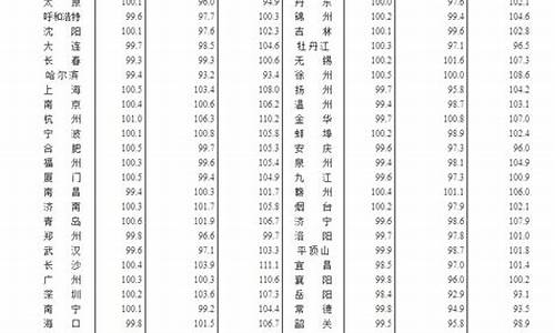 2023年6个商品将要涨价(明年涨价)_https://www.dbjyqcj.com_上期所_第1张