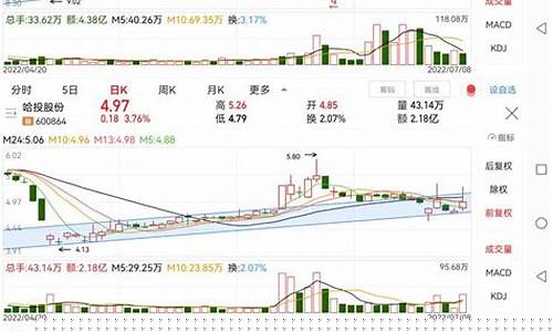 券商股最近走势(券商股走势图)_https://www.dbjyqcj.com_上期能源_第1张