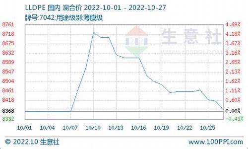 原油期货直播间开户条件(原油期货直播间开户条件是什么)_https://www.dbjyqcj.com_上期能源_第1张
