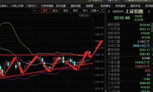 11月份股市行情分析表(十一月股市行情)_https://www.dbjyqcj.com_大商所_第1张