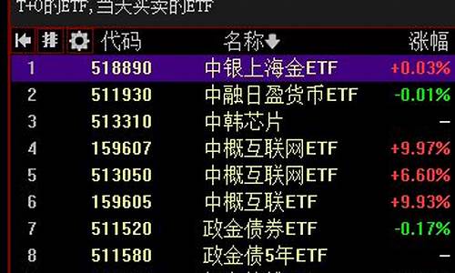 可以t0交易的etf一览表(可以t+0的etf基金有哪些)_https://www.dbjyqcj.com_广期所_第1张