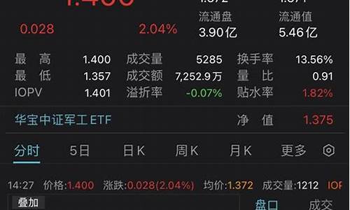 中航高科涨停最新消息(中航高科最新评论)_https://www.dbjyqcj.com_广期所_第1张