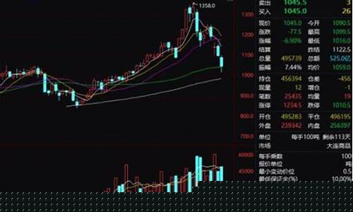 周期股票是哪些(周期股票有哪些龙头股)_https://www.dbjyqcj.com_大商所_第1张