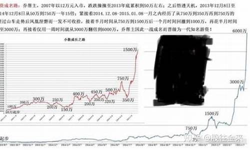 乔帮主论股市直播(乔帮主股市)_https://www.dbjyqcj.com_广期所_第1张