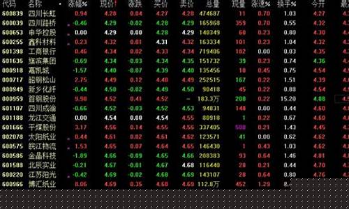 5元以下股票推荐(AI5元以下股票)_https://www.dbjyqcj.com_中金所_第1张