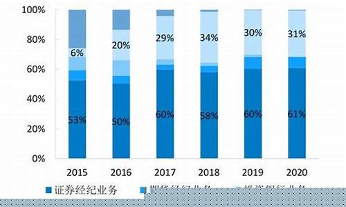 人工智能基金龙头一览表(人工智能基金排名)_https://www.dbjyqcj.com_上期所_第1张