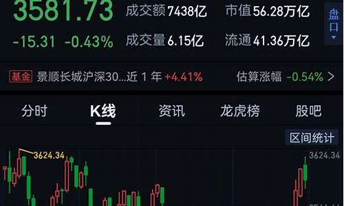 上海股市直播节目有哪些(股市今晚的直播节目是什么)_https://www.dbjyqcj.com_郑商所_第1张