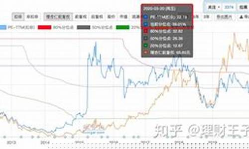 低市盈率股票好吗(低市盈率陷阱)_https://www.dbjyqcj.com_大商所_第1张