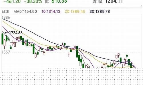俄罗斯股市走势图2023年最新(俄罗斯的股市走势图)_https://www.dbjyqcj.com_上期所_第1张