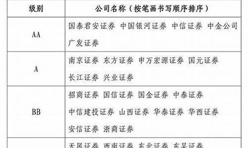 全国前十的券商(全国前十的券商佣金排名)_https://www.dbjyqcj.com_上期所_第1张