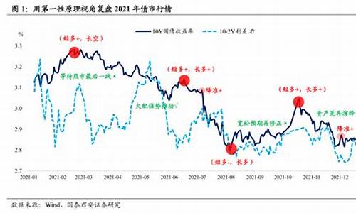 债市行情最新消息(德信地产发债最新消息)_https://www.dbjyqcj.com_中金所_第1张