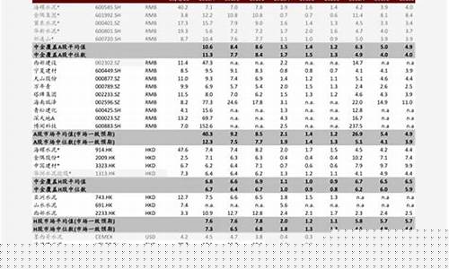 2023年今日菜价(2023年今日菜价查询价目表最新)_https://www.dbjyqcj.com_郑商所_第1张