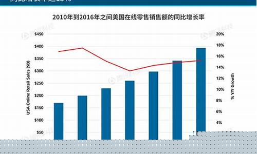 互联网服务板块走势图(互联网服务概念股)_https://www.dbjyqcj.com_郑商所_第1张