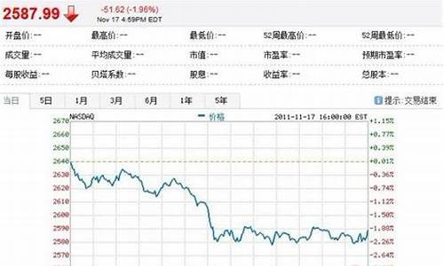 周四收跌下跌股票超4000支(股市周四跌周五就跌)_https://www.dbjyqcj.com_郑商所_第1张