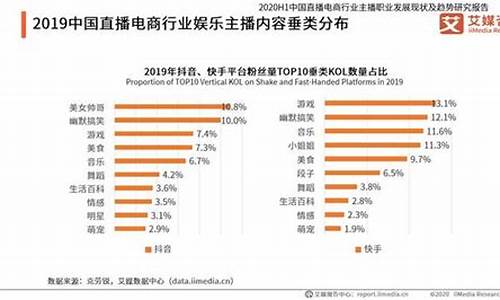 做财经直播的收入多吗(做财经主播哪个平台好)_https://www.dbjyqcj.com_广期所_第1张
