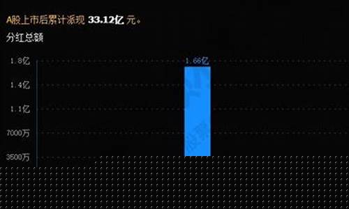 什么是股息率 如何计算(还是低好)_https://www.dbjyqcj.com_郑商所_第1张