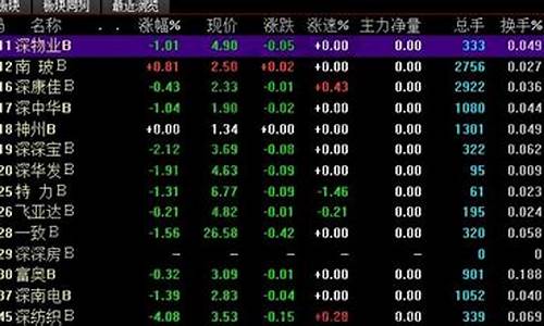 以8开头的是什么股票(8开头的股票怎么交易)_https://www.dbjyqcj.com_上期所_第1张