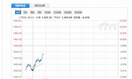 元诚黄金期货直播间(元诚黄金期货直播间在哪)_https://www.dbjyqcj.com_上期所_第1张
