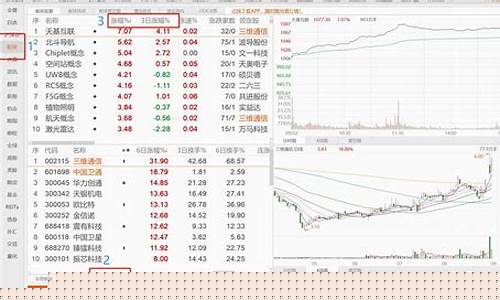 今日股票热点板块(今日股票热点板块分析)_https://www.dbjyqcj.com_上期所_第1张
