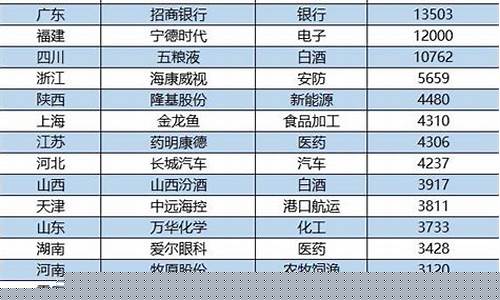 a股总市值最高的公司(中国a股市场市值最高的十家公司)_https://www.dbjyqcj.com_中金所_第1张
