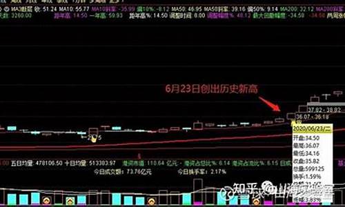 什么叫龙头股(什么叫龙头股瞎买易亏损)_https://www.dbjyqcj.com_大商所_第1张