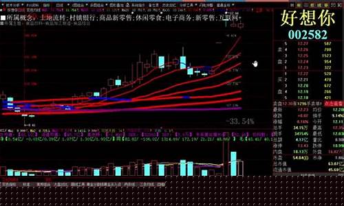 9530股市直播间(953股市台直播)_https://www.dbjyqcj.com_郑商所_第1张
