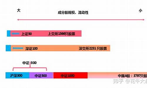 中证500包含哪些优质股票(中证500股票一览)_https://www.dbjyqcj.com_中金所_第1张