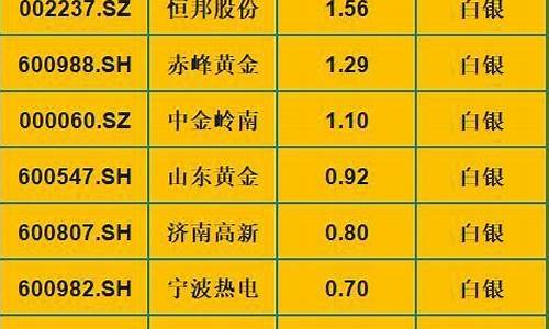 a股龙头股一览表(a股龙头企业一览)_https://www.dbjyqcj.com_郑商所_第1张
