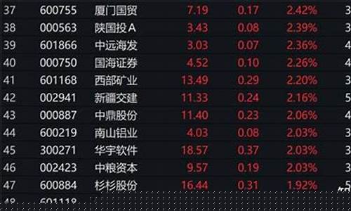中证500蓝筹(中证蓝筹指数)_https://www.dbjyqcj.com_上期所_第1张