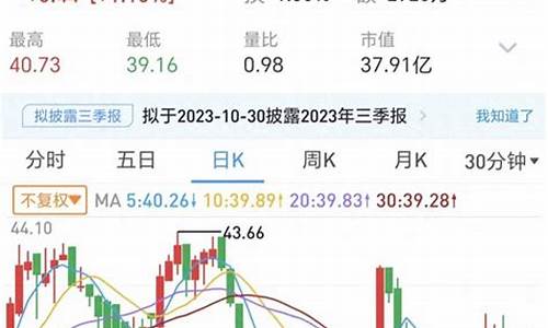 便宜的股票有哪些(价格比较便宜的股票)_https://www.dbjyqcj.com_中金所_第1张