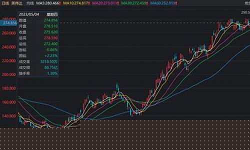 90年暴涨股票(1990年股票涨幅排名)_https://www.dbjyqcj.com_上期能源_第1张