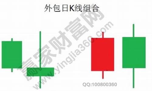 外包日k线(外包日k线选股公式)_https://www.dbjyqcj.com_郑商所_第1张
