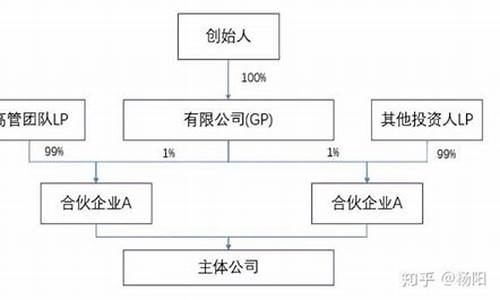家族企业怎么注册公司(家族企业注册流程)_https://www.dbjyqcj.com_大商所_第1张
