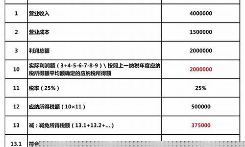 中小企业所得税(中小企业所得税怎么算)_https://www.dbjyqcj.com_广期所_第1张