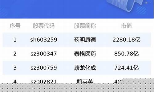 创投概念股票基金排名(创投基金收益排名)_https://www.dbjyqcj.com_上期能源_第1张
